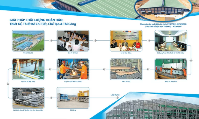 Quy trình thiết kế và thi công nhà thép tiền chế của PEB Steel Buildings