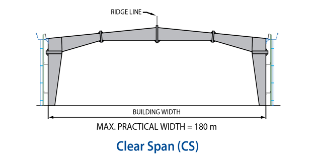 en Clear span