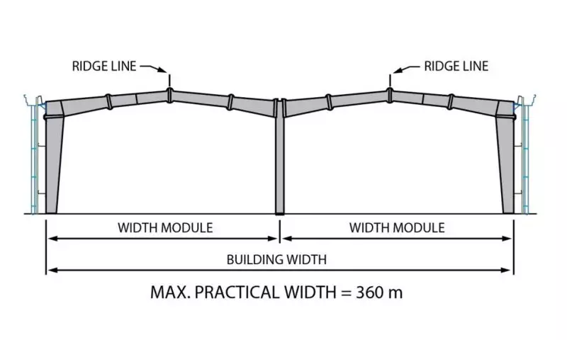 Multi Gable - Pebsteel