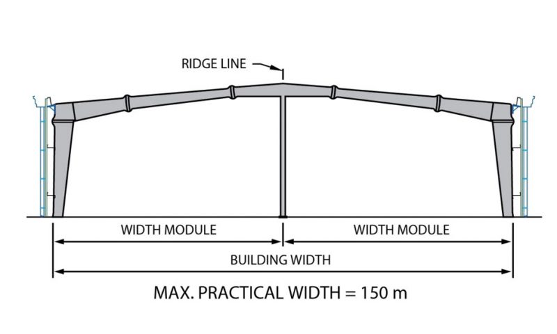 Multi Span - Pebsteel