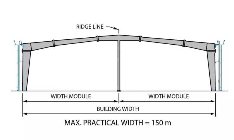 Multi Span - Pebsteel