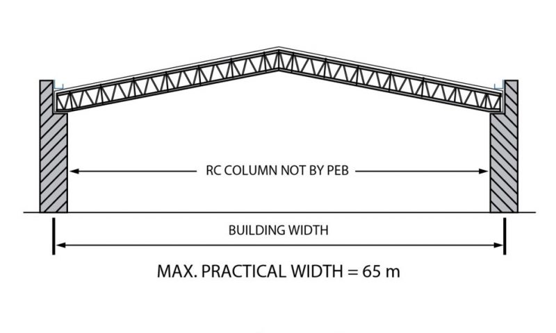 Roof System - Pebsteel