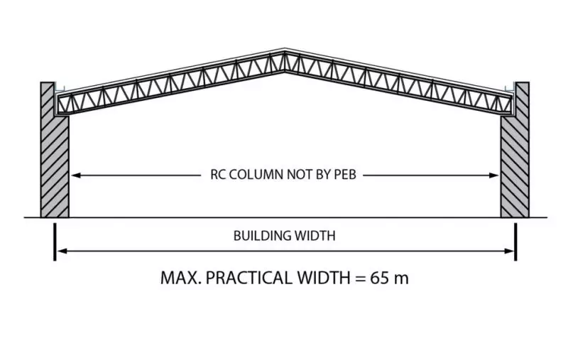 Roof System - Pebsteel