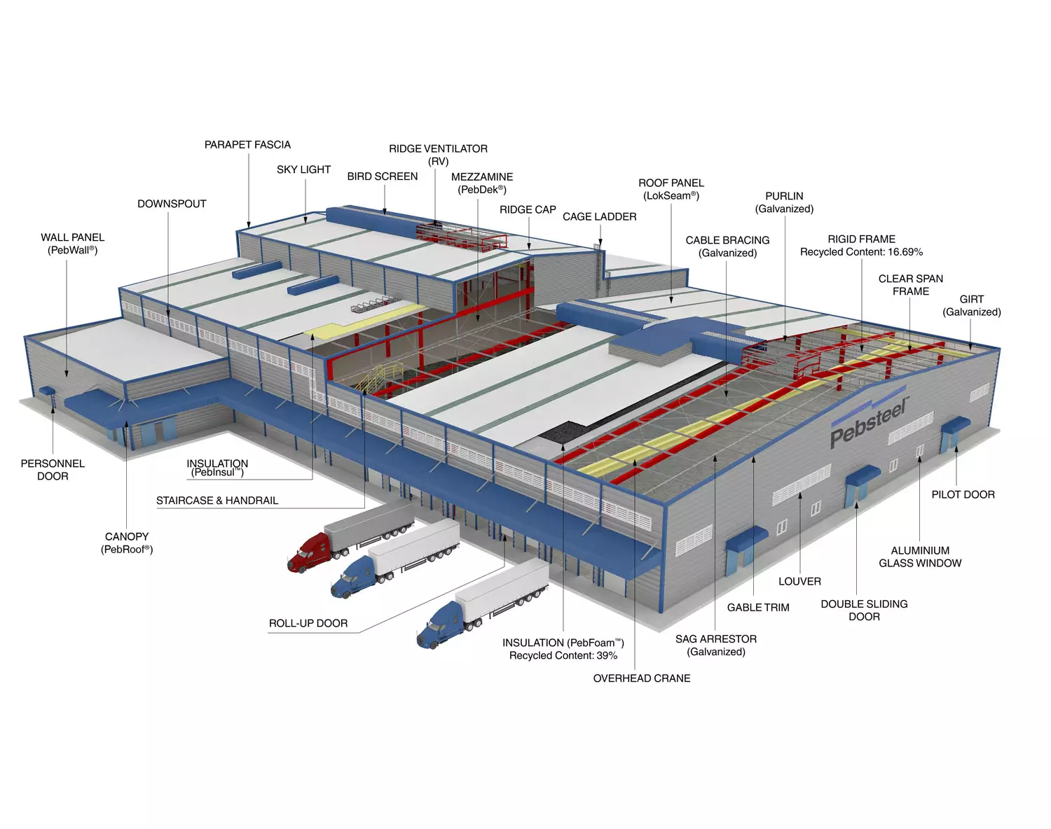 1 pre-engineered steel building testing